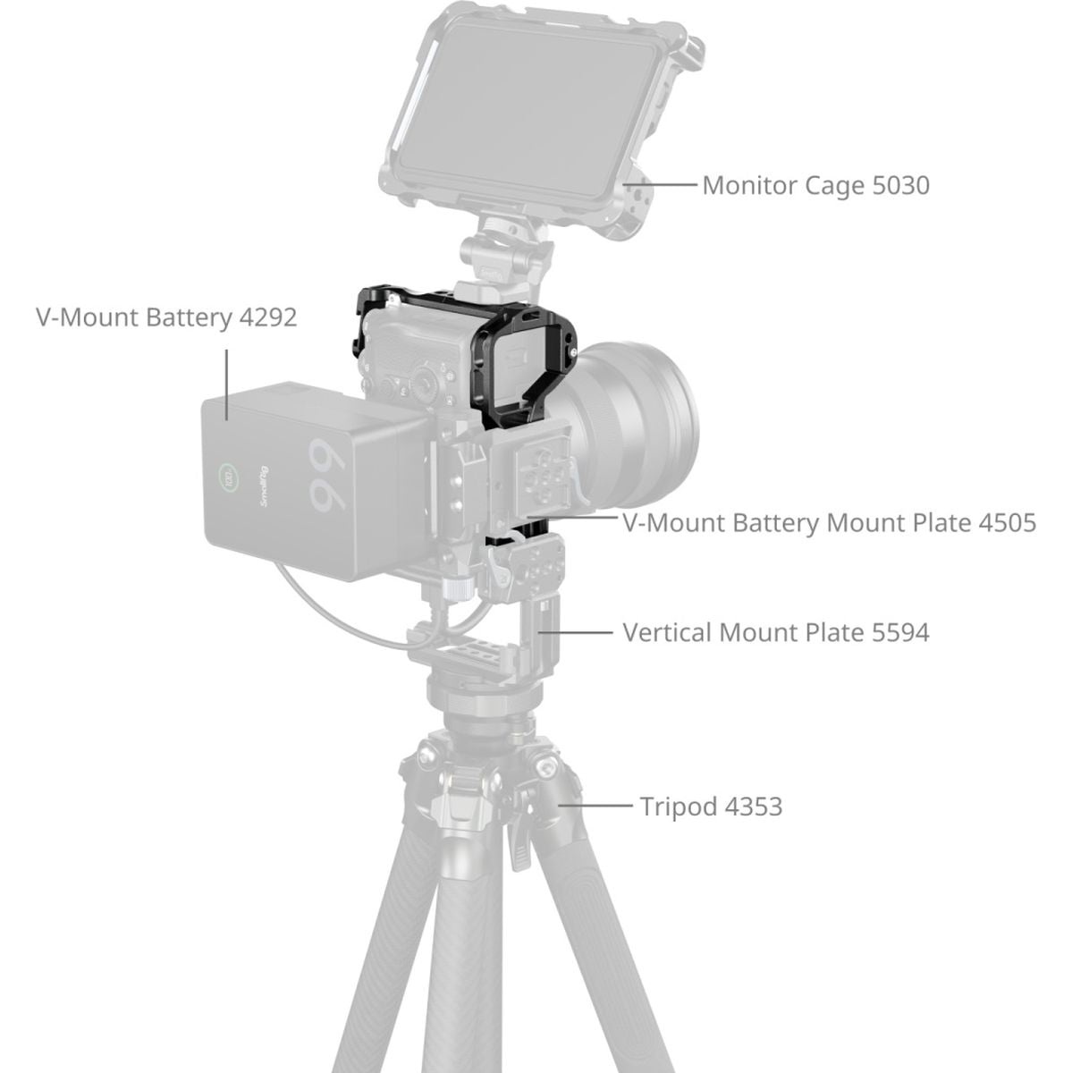SmallRig 3667C Cage For Sony Alpha 7R V / 7 IV / 7S III / 1 / 7R IV / 7 V - image 3 of 5