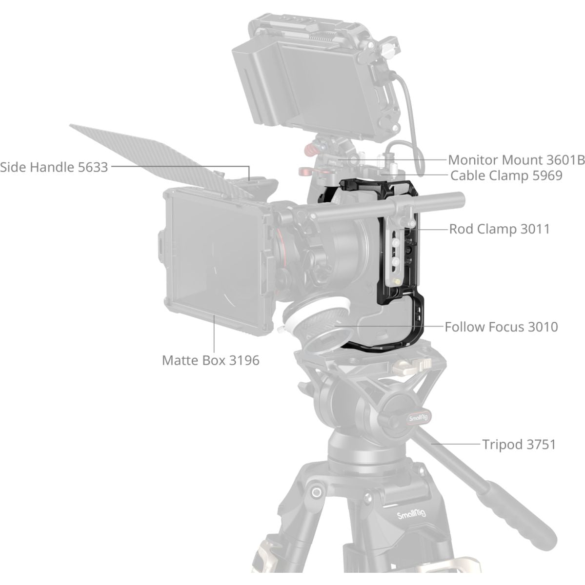 SmallRig 5954 Hawklock Quick Release Cage For Canon EOS R6 MkIII / R6 MkII