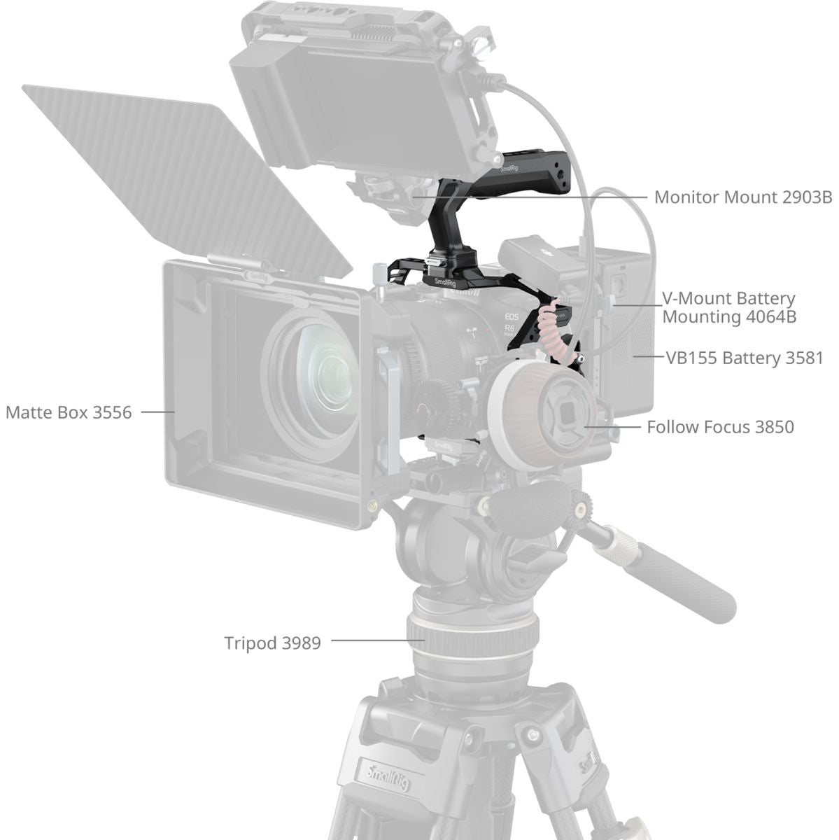 SmallRig 5957 Hawklock Quick Release Cage Kit For Canon EOS R6 MkIII / R6 MkII - image 2 of 5