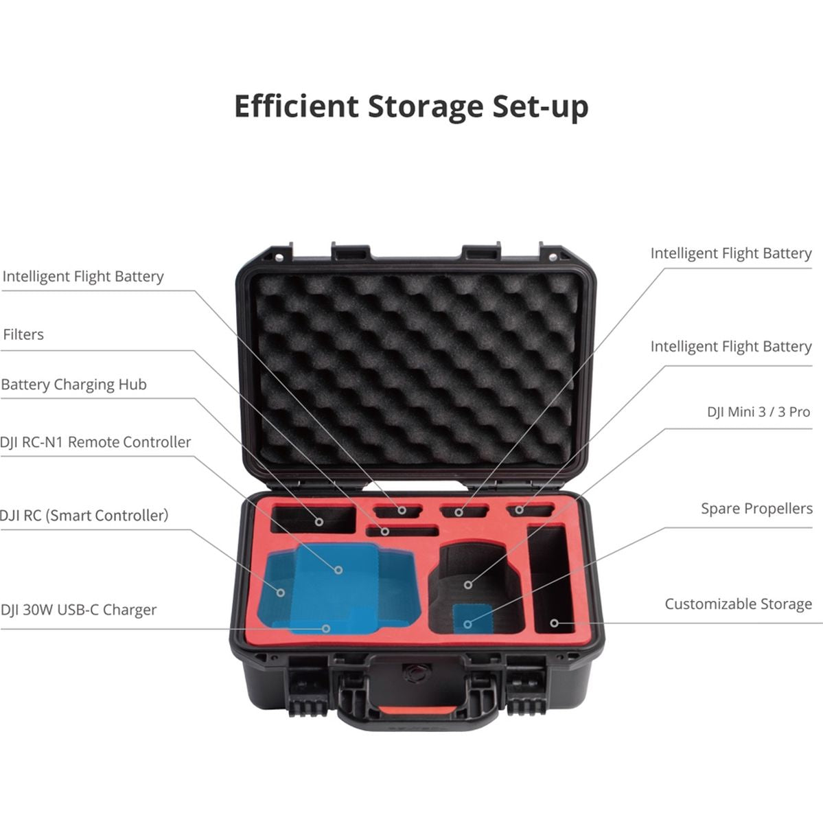 PGYTECH DJI Mini 3 - Safety Carrying Case
