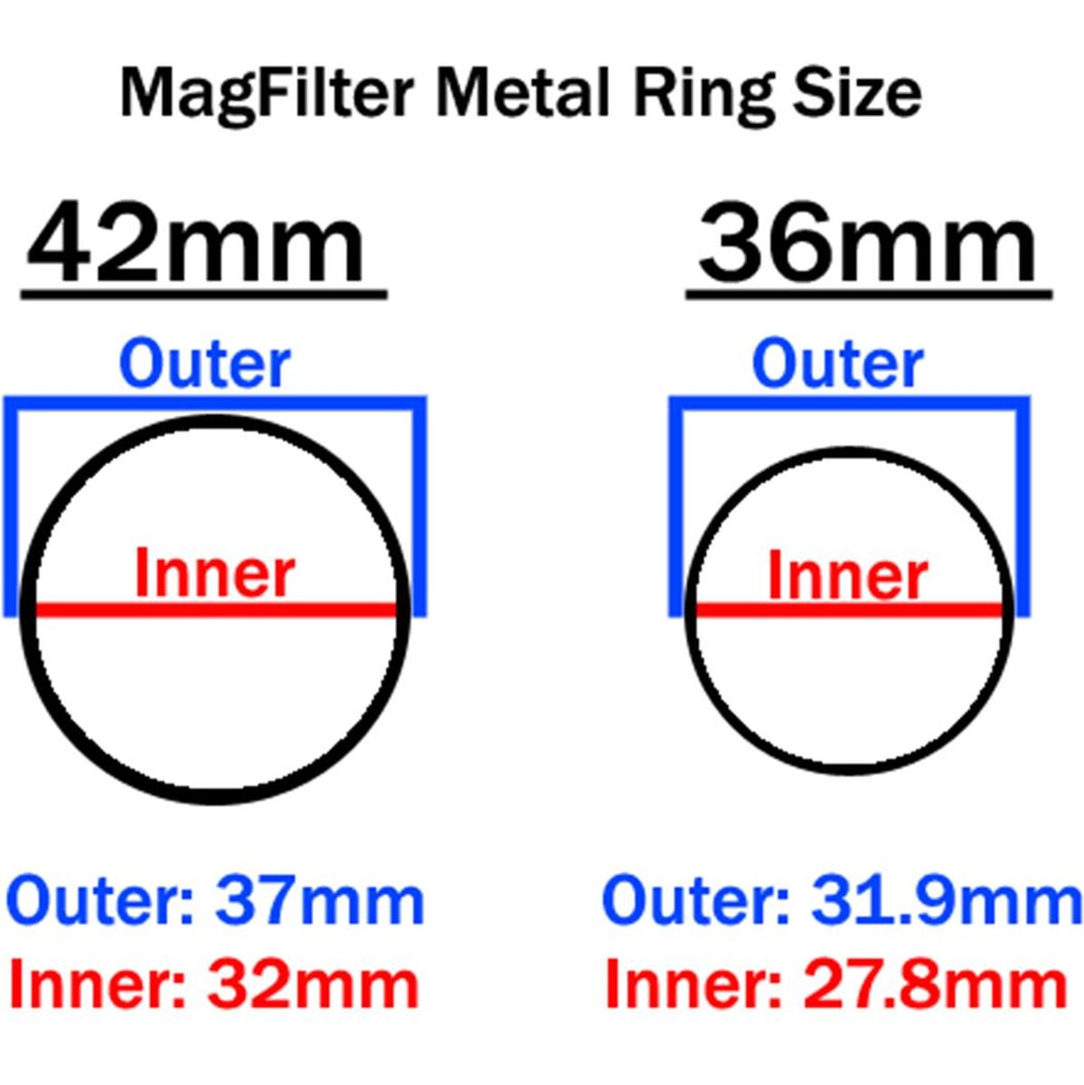 Carry Speed Magfilter Spare Lens Ring 36mm (2)