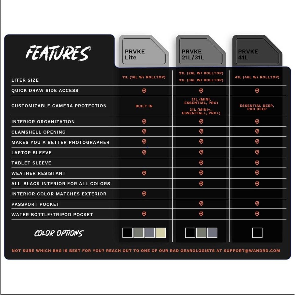 WANDRD PRVKE 41-LITER Photo Bundle Black