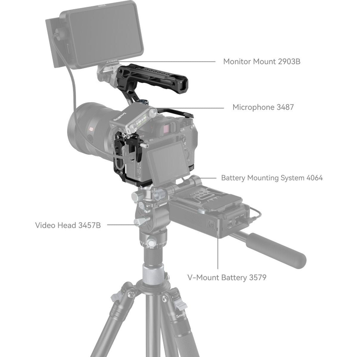 SmallRig 4198 Cage Kit For Sony Alpha 7 III / Alpha 7R III