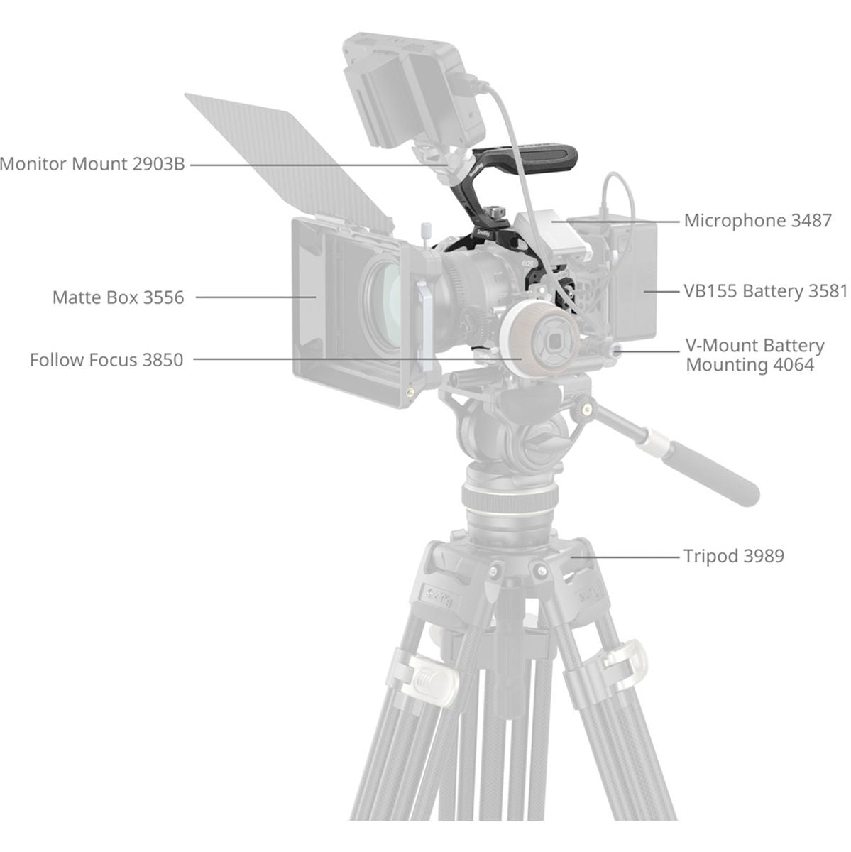 SmallRig 4976 Black Mamba Cage Kit For Canon EOS R5 MkII