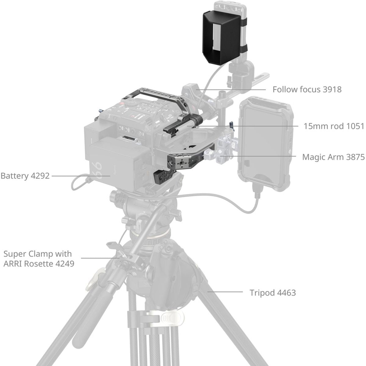 SmallRig 4947 Basic Cage Kit For Canon C400