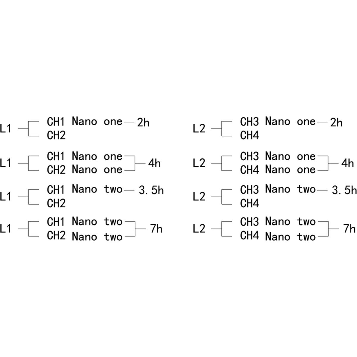 FXLion Nano Quad Channel Charger