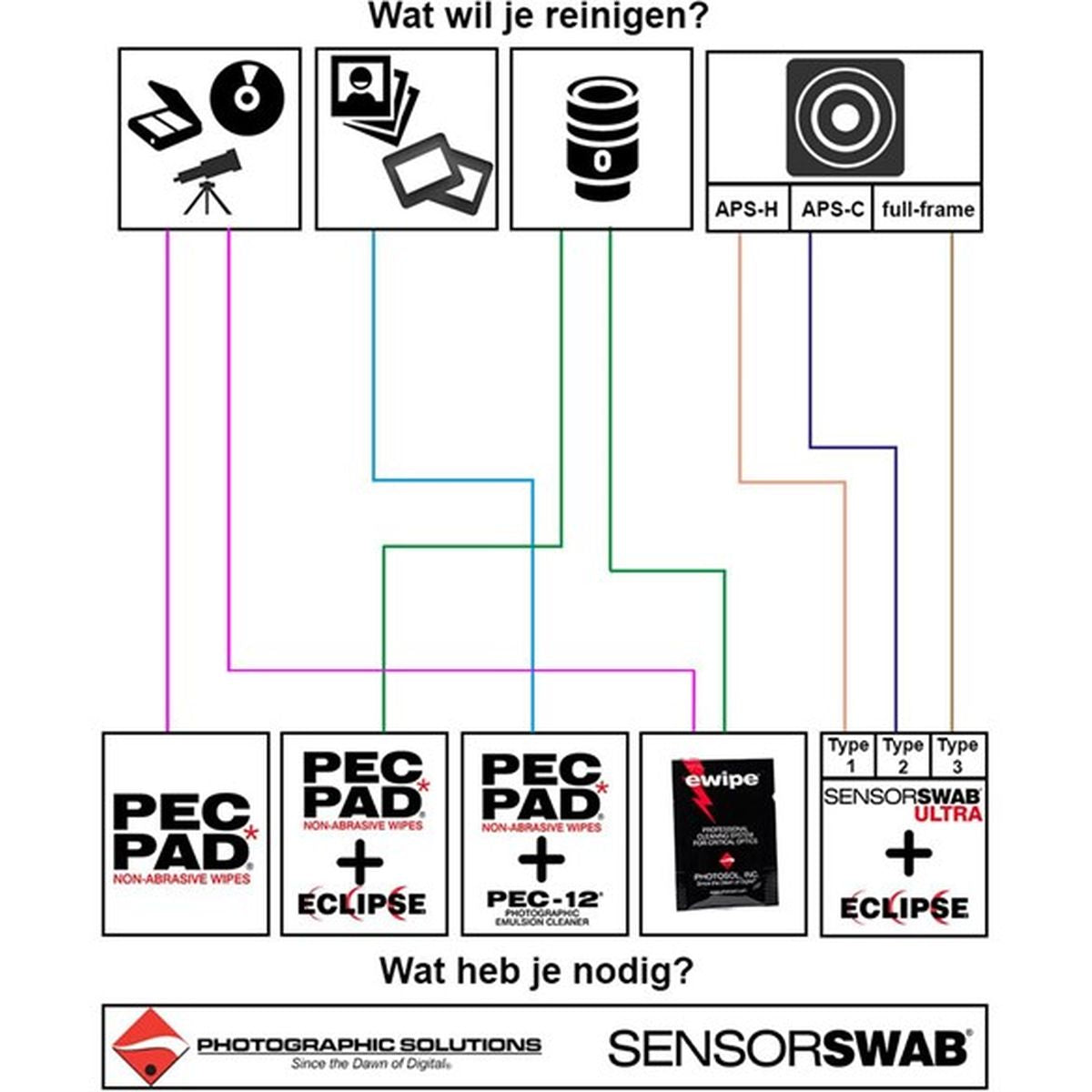 Sensor Swab Ultra Type 3 - Survival Kit - image 4 of 4