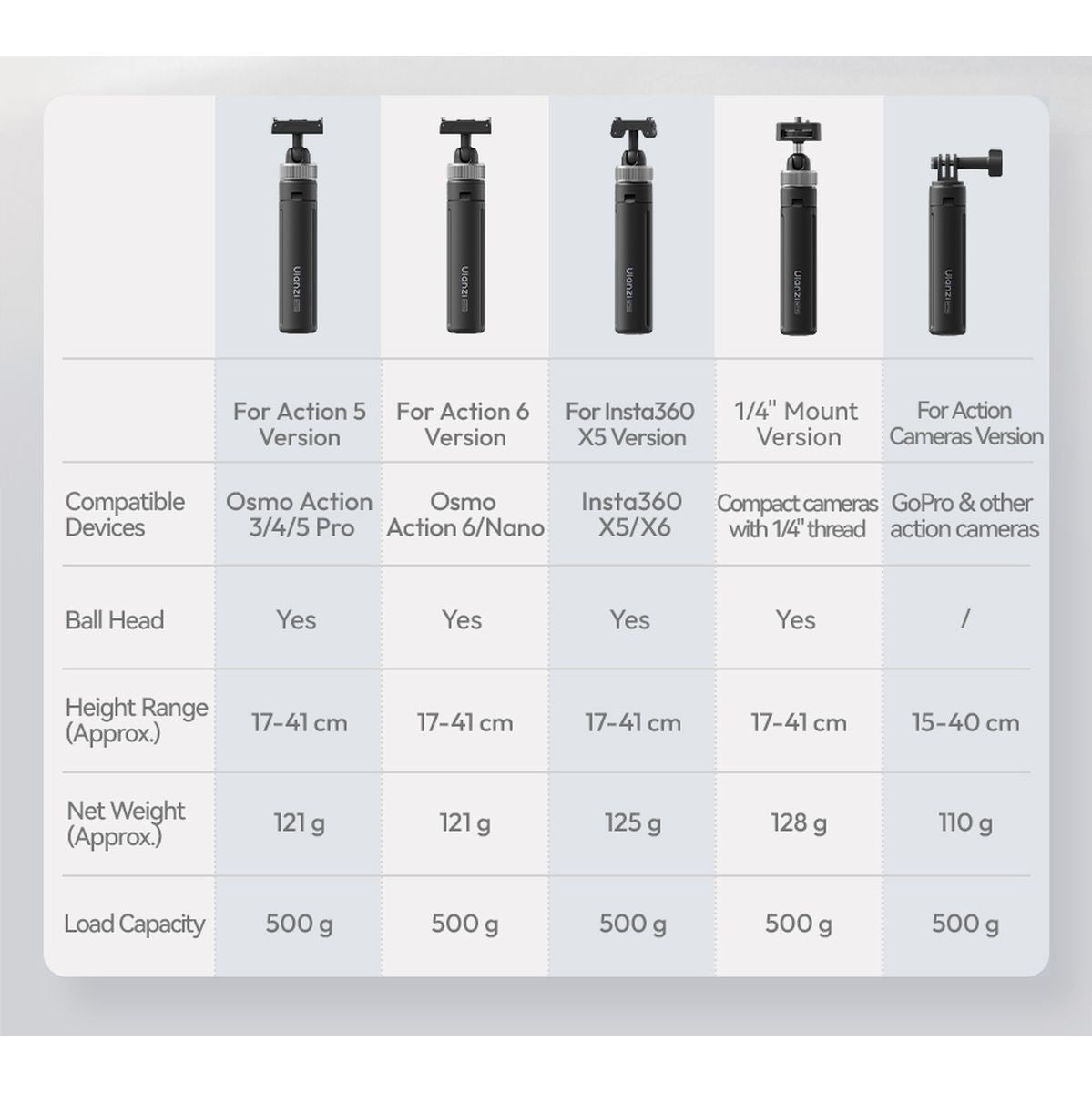 Ulanzi MT95 Mini Selfiestick Tripod 41cm For Insta360 X5 - image 2 of 2