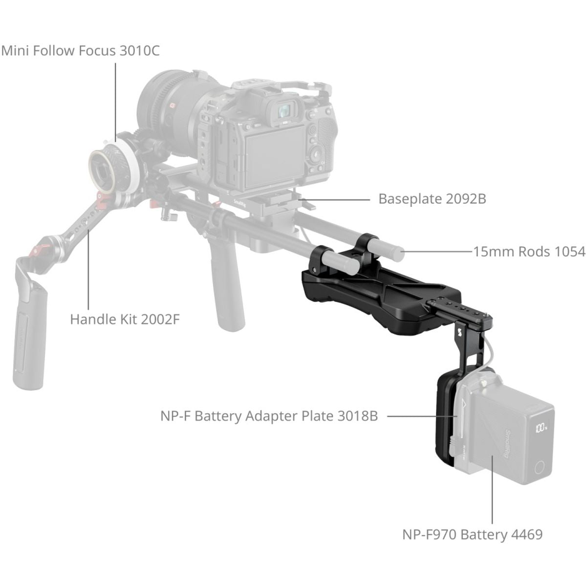 SmallRig 5153 Universal Shoulder Pad w/ 15mm Dual Rod Clamp - image 4 of 5