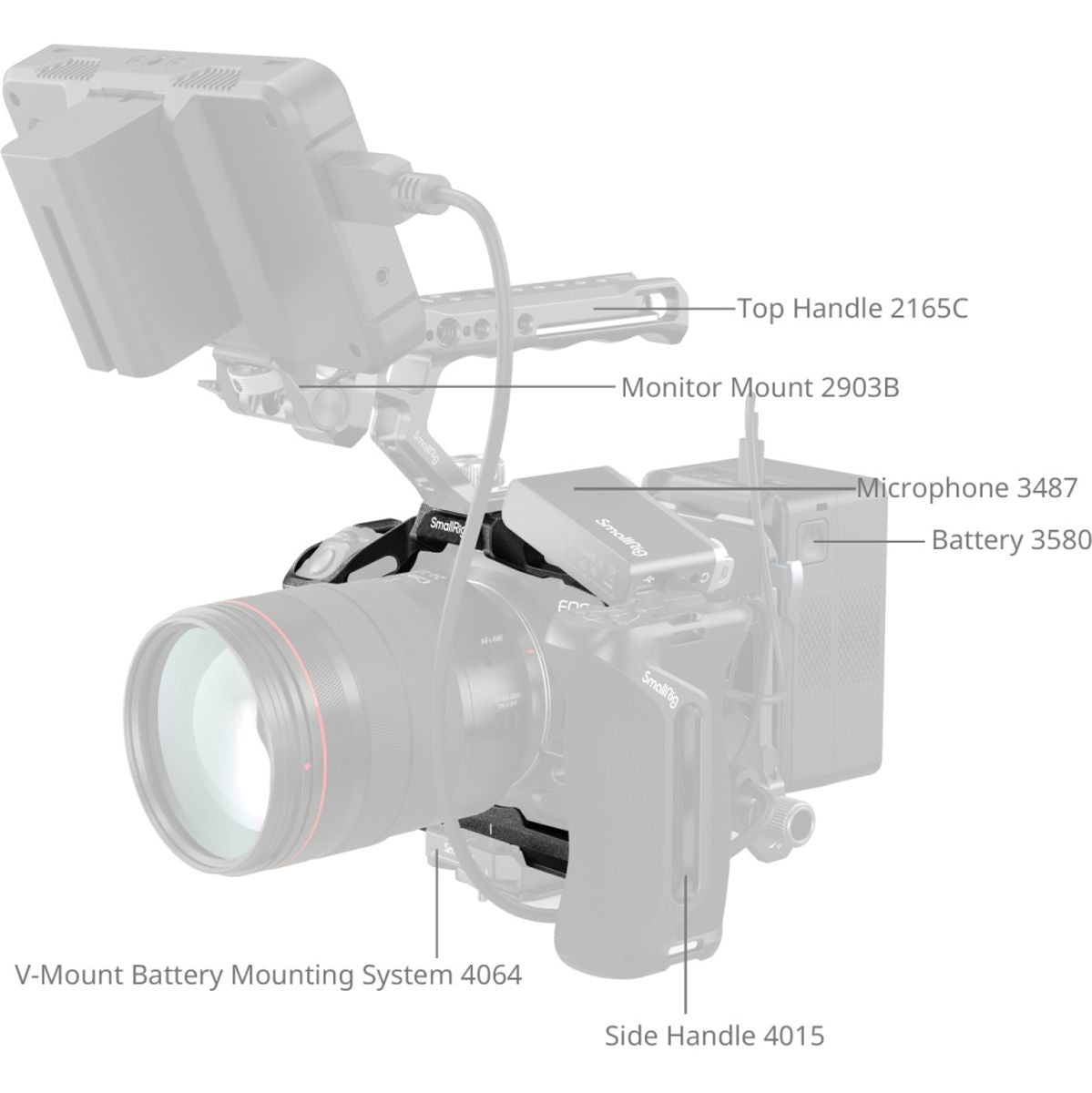 SmallRig 975B Black Mamba Cage For Canon EOS R5 MkI - image 3 of 5