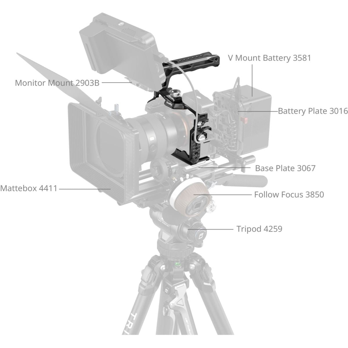 SmallRig 3668C Cage Kit For Sony Alpha 7R V / 7 IV / 7S III / 7 V - image 2 of 5