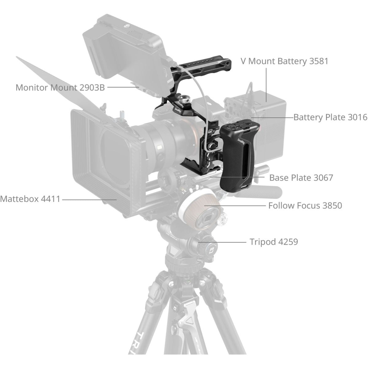 SmallRig 669D Cage Kit For Sony Alpha 7R V / 7 IV / 7S III / 7 V - image 3 of 5