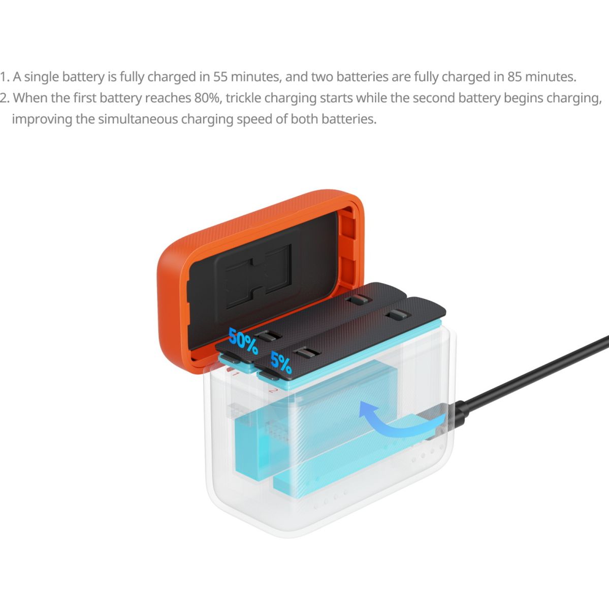 SmallRig 923 Camera Battery Charger For Insta360 X - image 3 of 5