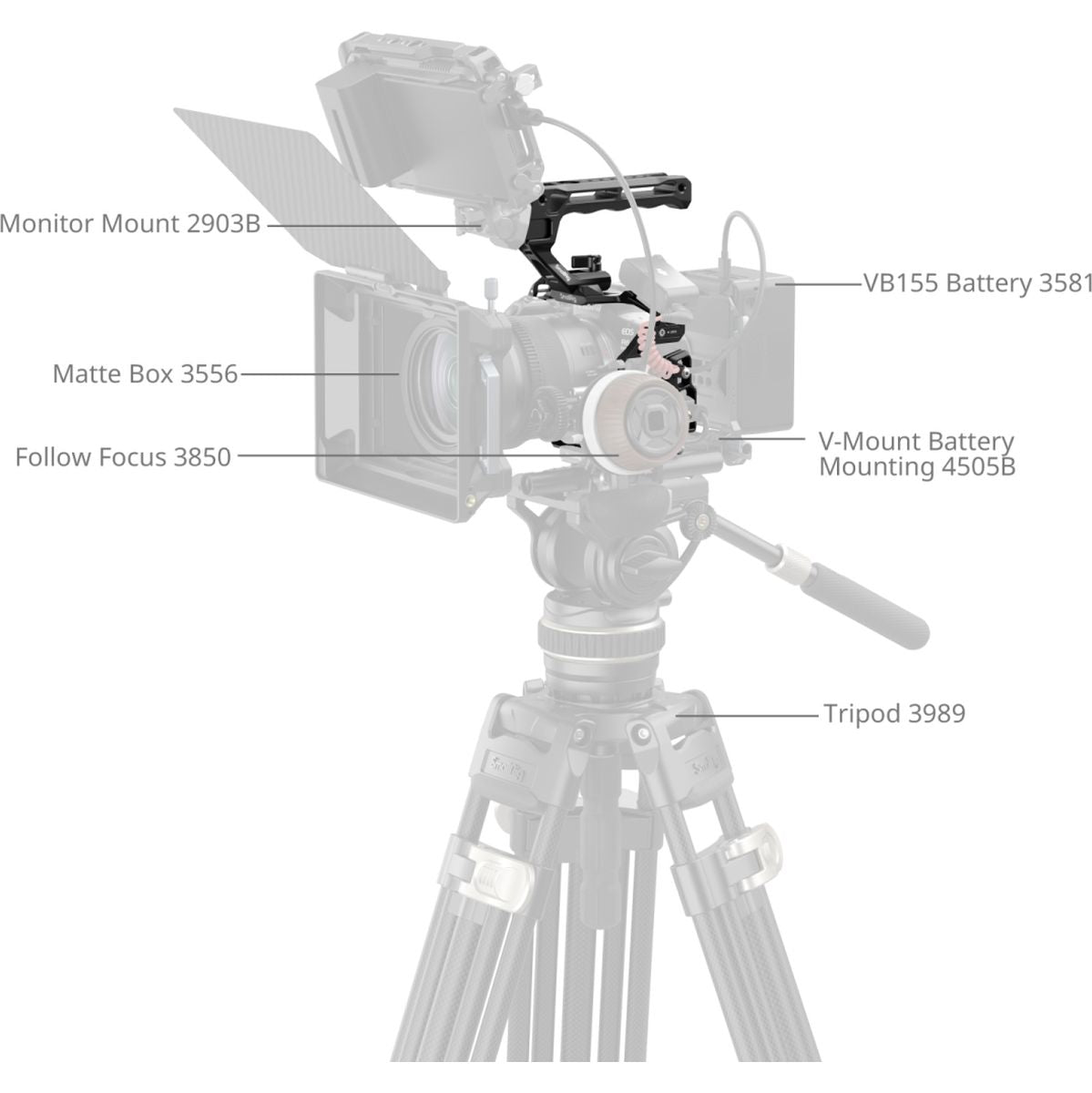 SmallRig 5955 Cage Basic Kit For Canon EOS R6 MkIII / R6 MkII - image 2 of 5