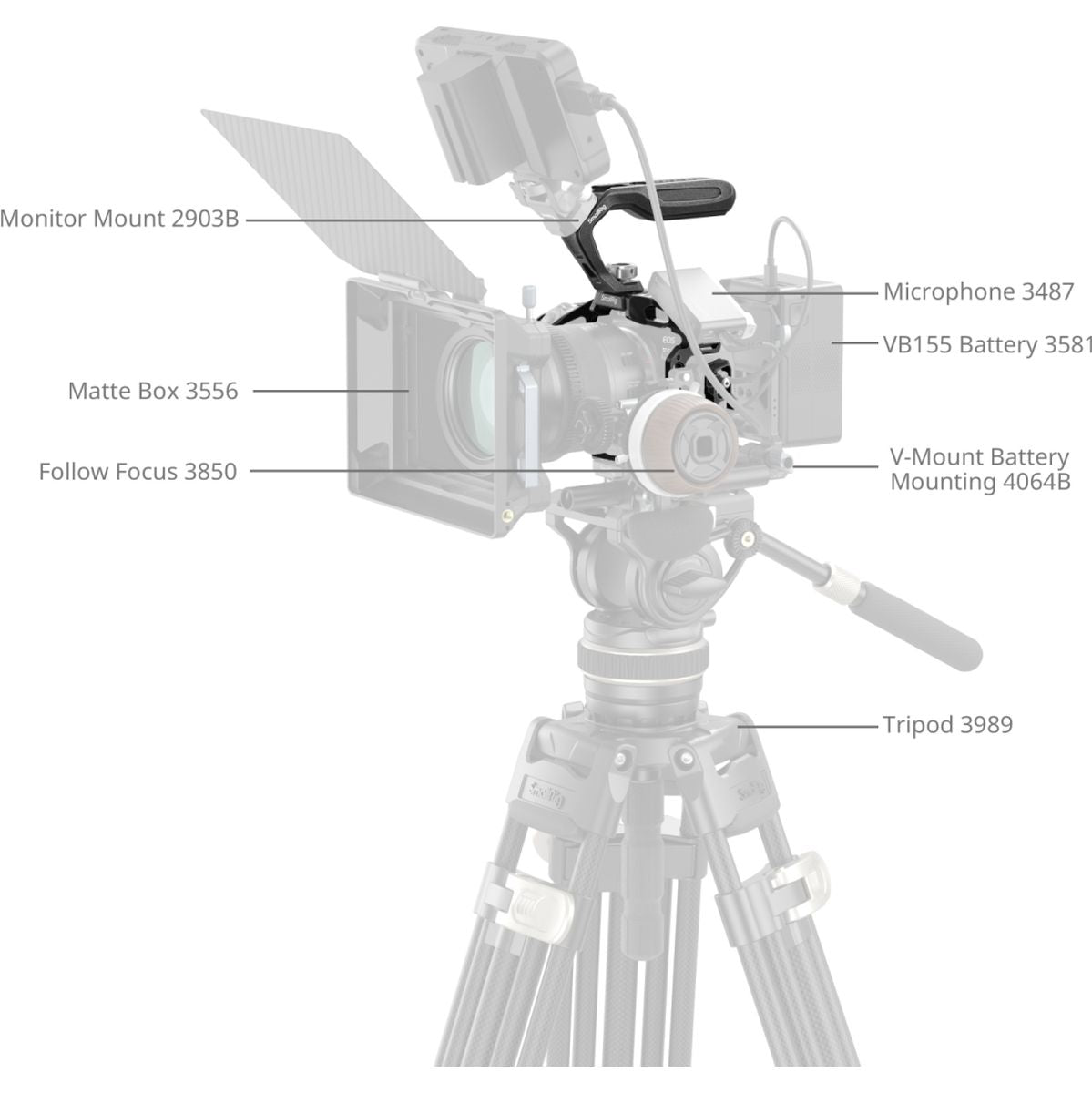 SmallRig 5960 Black Mamba Cage Kit For Canon EOS R6 MkIII / R6 MkII - image 2 of 5