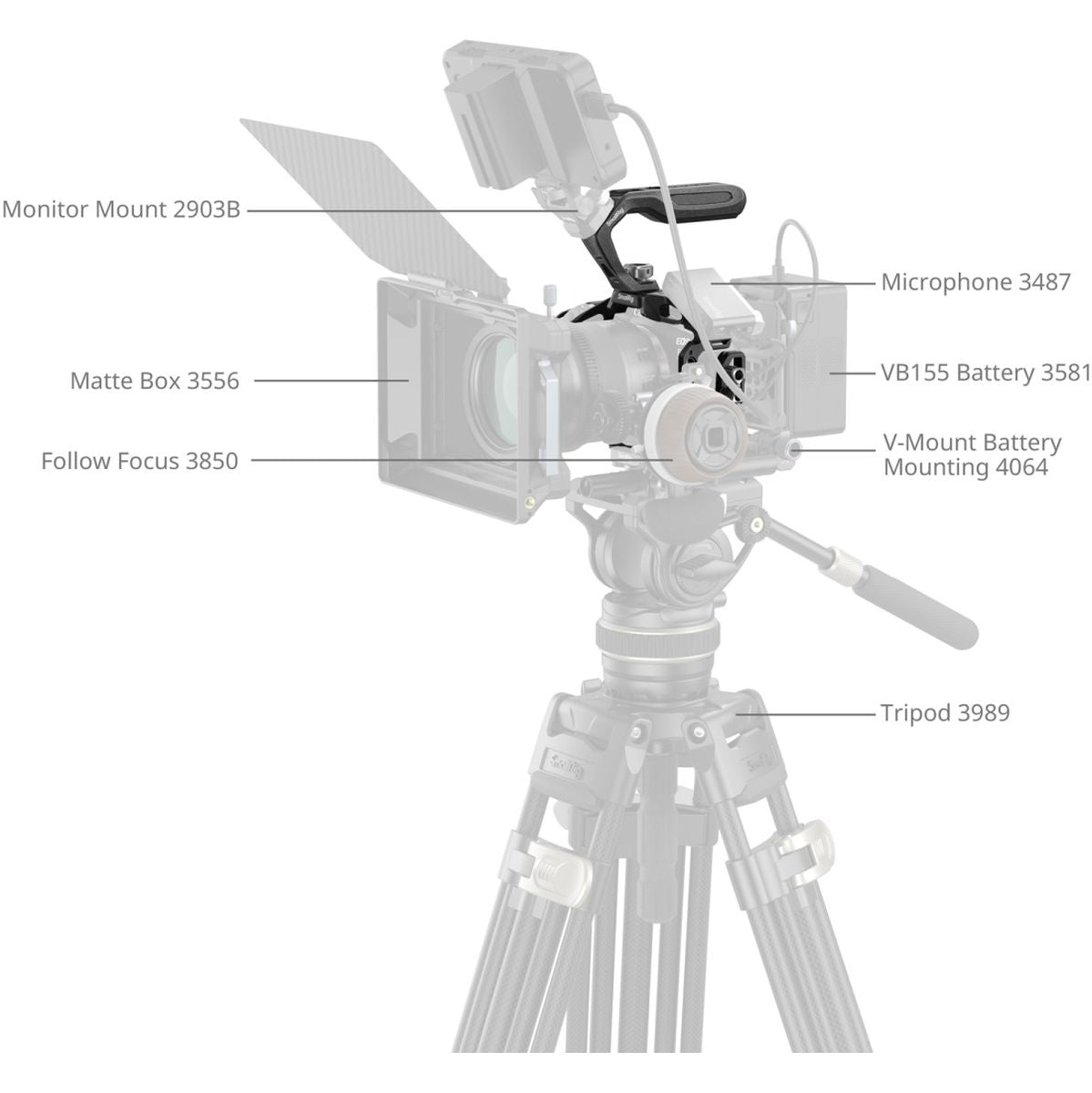 SmallRig 6652 Black Mamba Cage Kit For Canon EOS R6 MkII - image 3 of 5