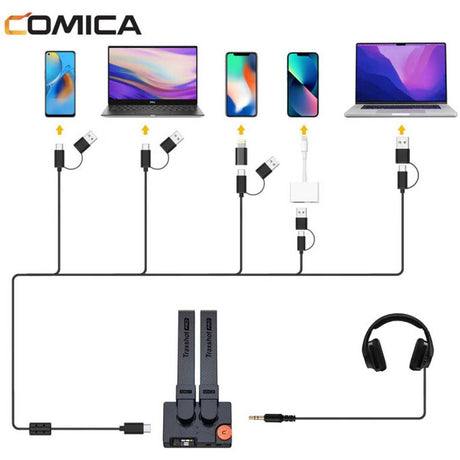 Comica Stereo Shotgun Microphone Traxshot Pro (Traxshot) - image 2 of 5