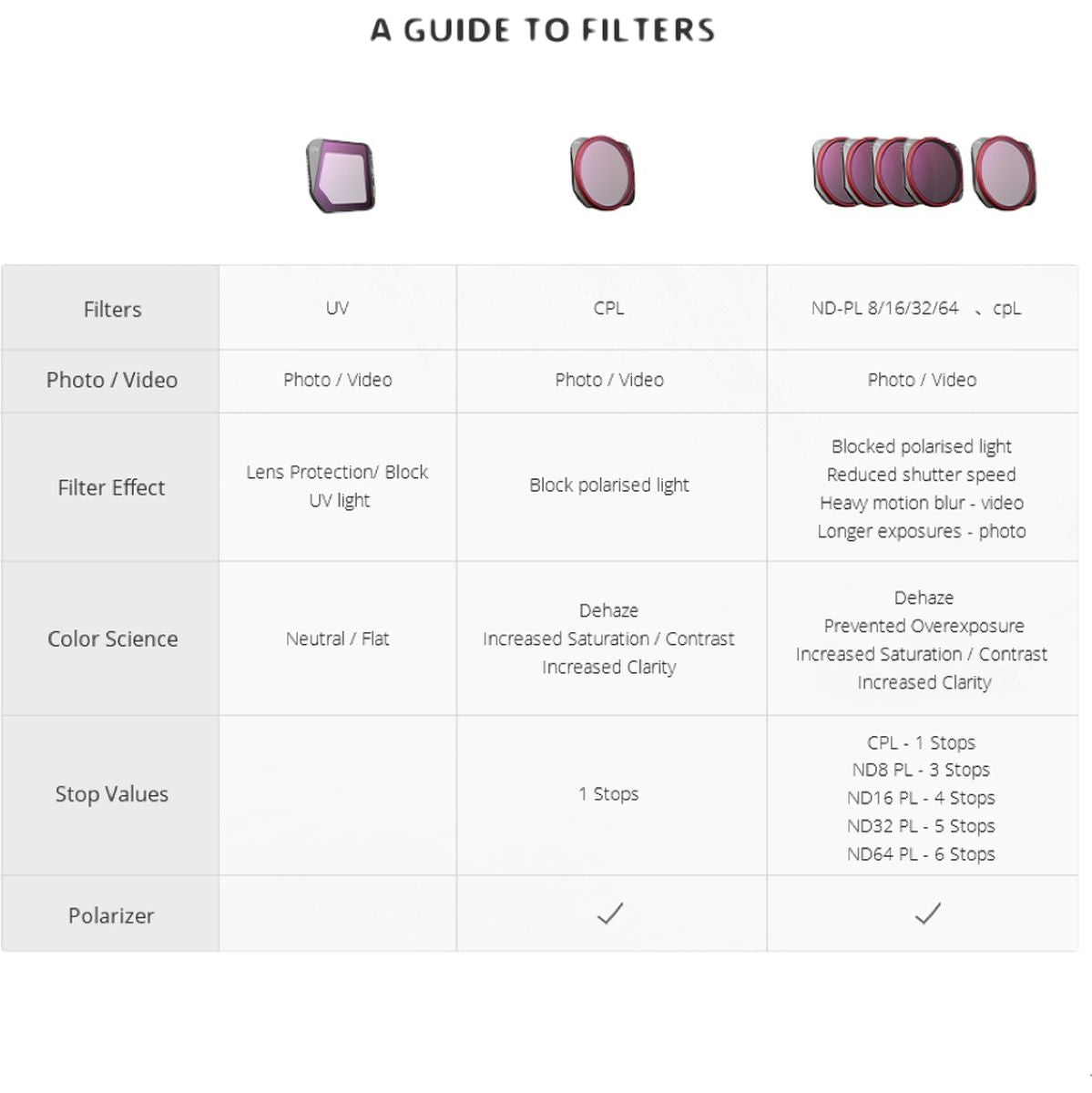 PGYTECH DJI Mavic 3 Classic - CPL Filter