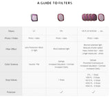 PGYTECH DJI Mavic 3 Classic - CPL Filter