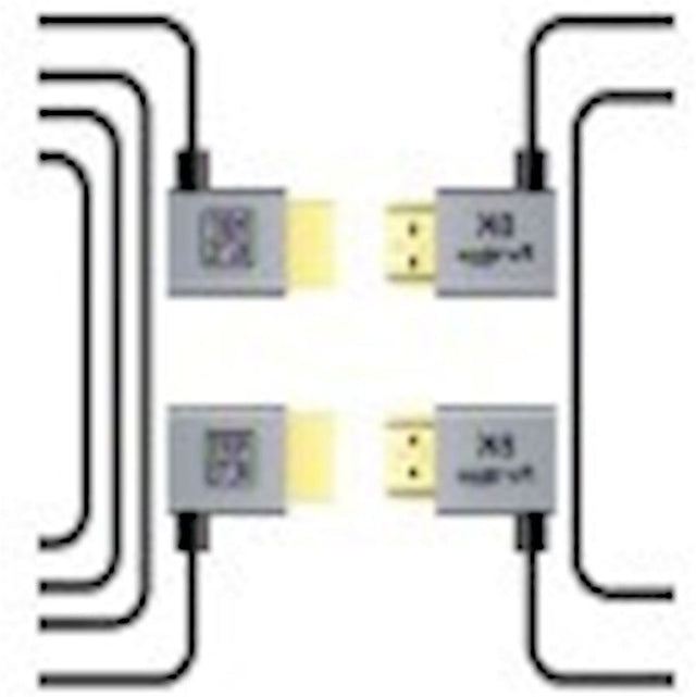 Portkeys 8K HDMI A - A Set (30cm 100cm)