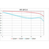 Laowa 100mm f/2.8 2X Ultra-Macro APO Lens - Nikon Z