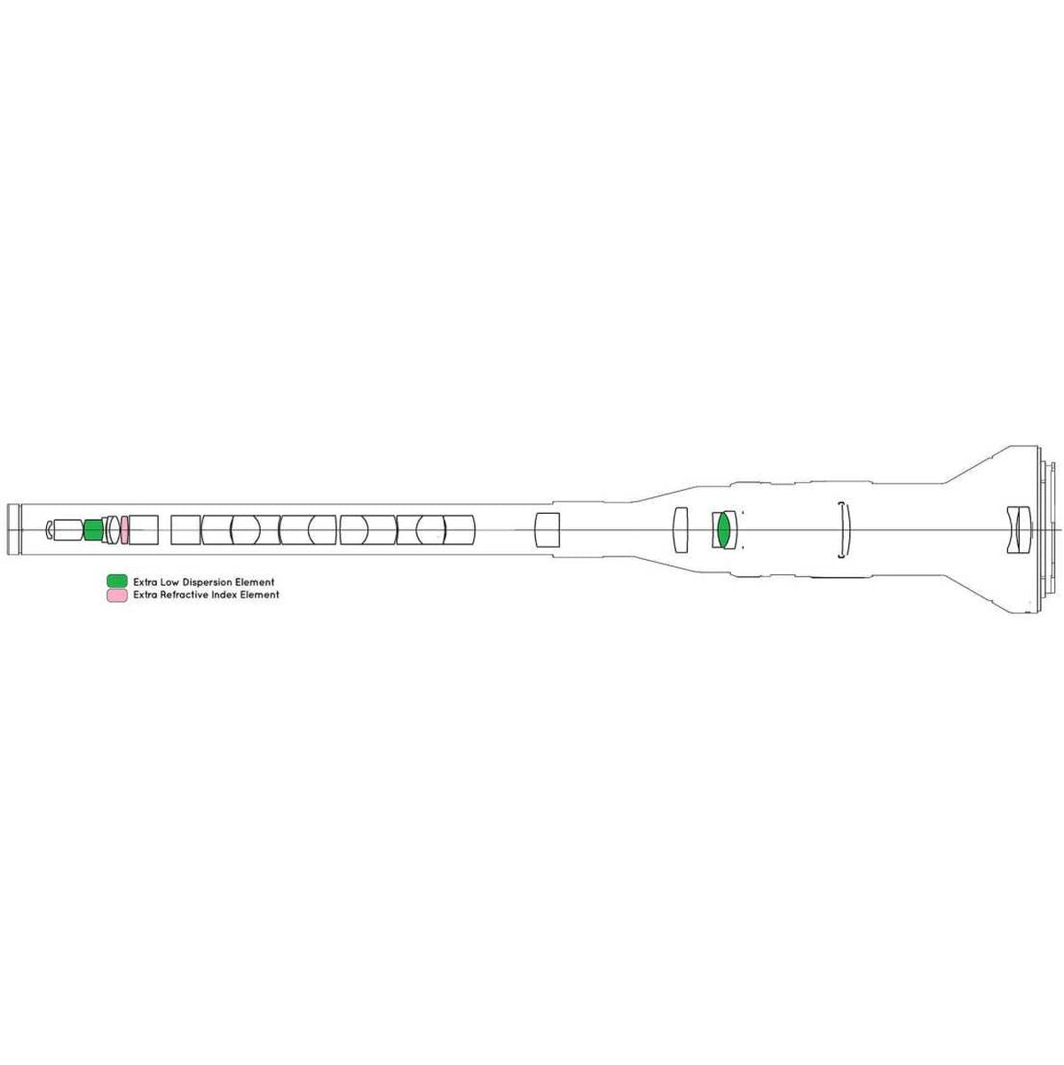 Laowa 24mm f/14.0 2X Macro Probe Lens (Std) - Canon RF