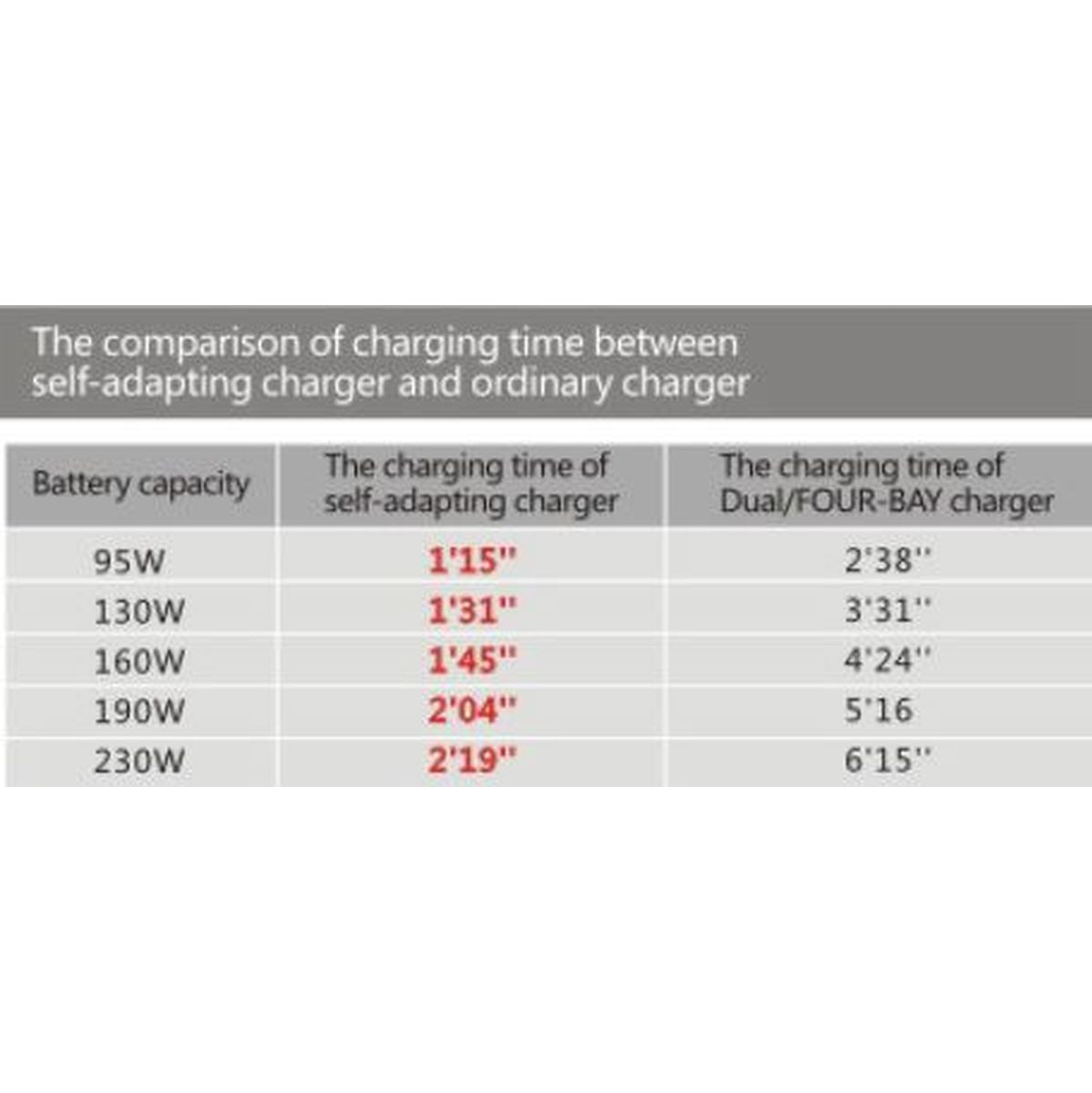 Rolux Fast Charger YC-ZNC For V-Mount Battery - image 4 of 4