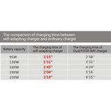 Rolux Fast Charger YC-ZNC For V-Mount Battery - image 4 of 4
