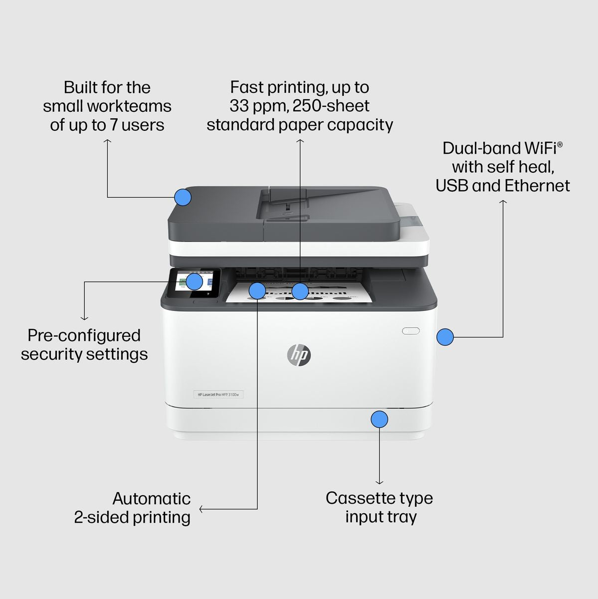HP LaserJet Pro MFP 3102FDW