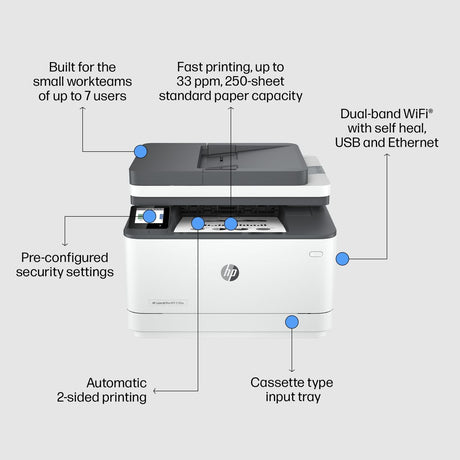 HP LaserJet Pro MFP 3102FDW
