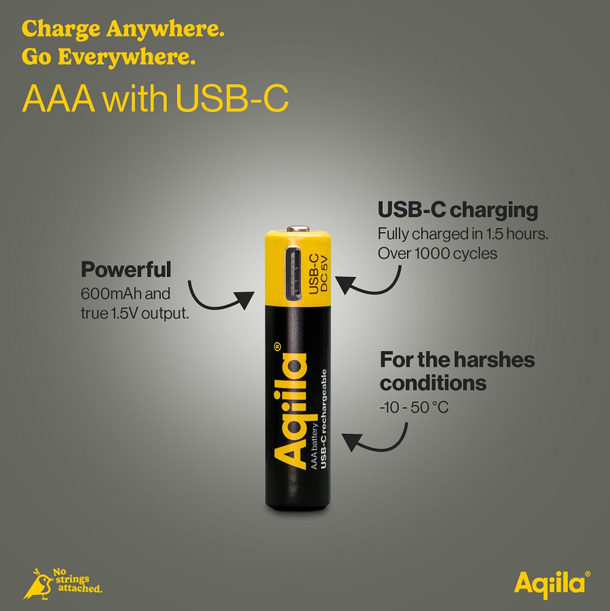 Aqiila Rechargable AAA Battery 4-pack USB-C Lithium 1.5V/600mAh - image 5 of 5