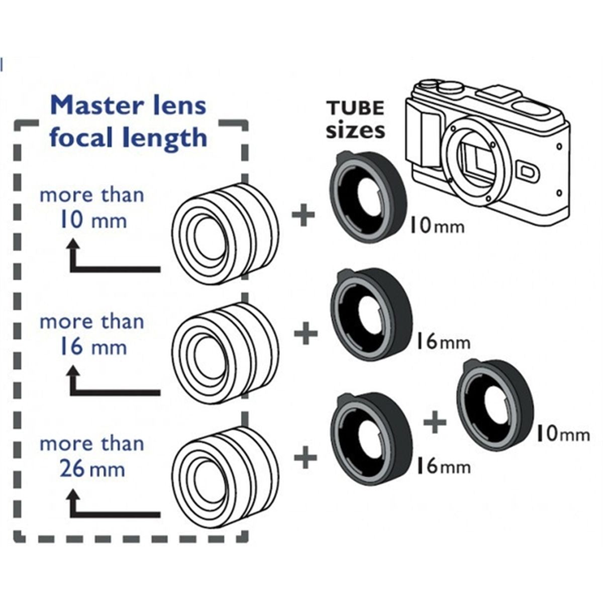 Kenko Tussenringen Micro Four Thirds (Set Van 2 Ringen) - image 2 of 4