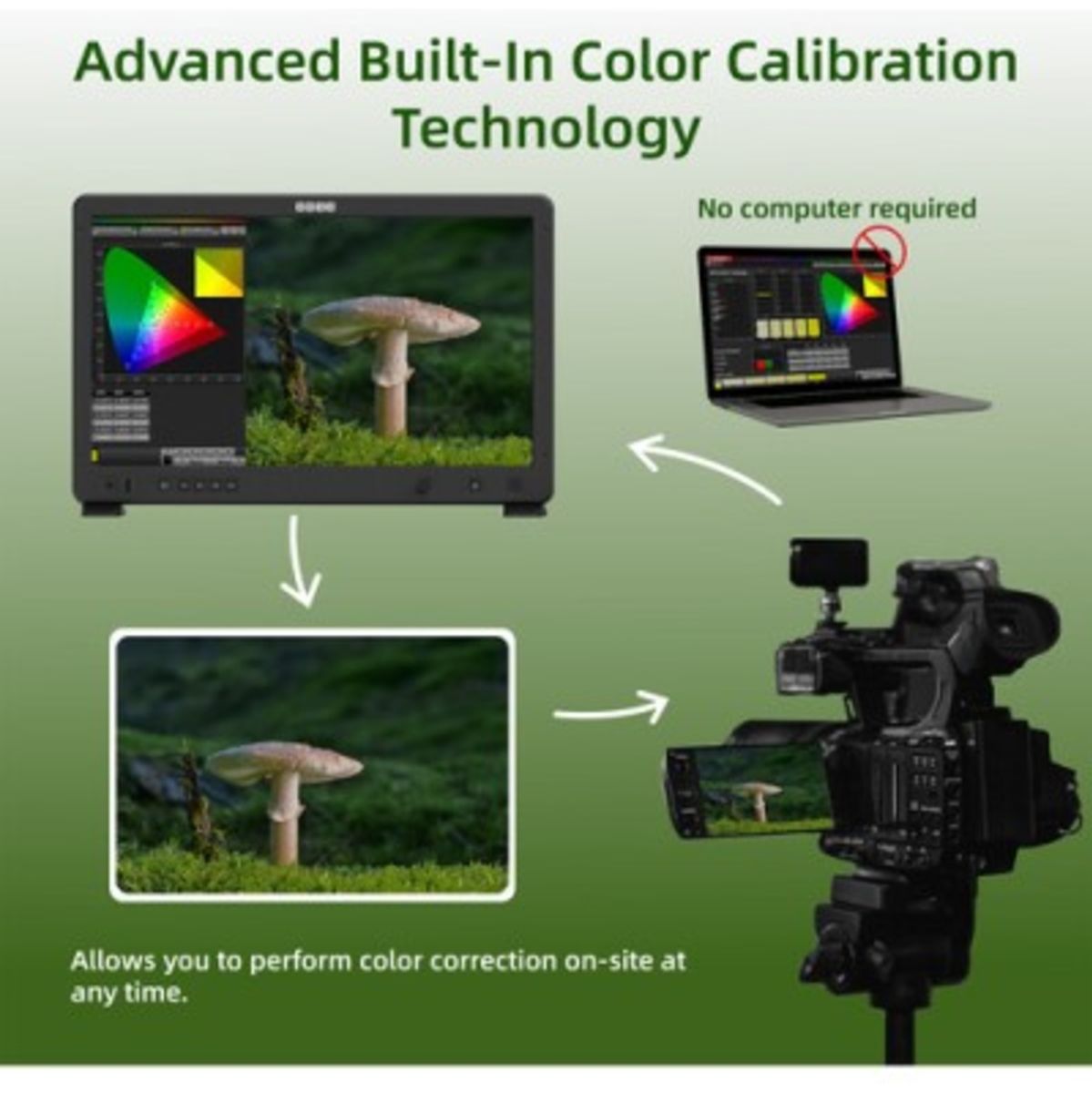 Osee Mega 22S - 21.5 HDR Field Production Monitor Kit - image 3 of 5
