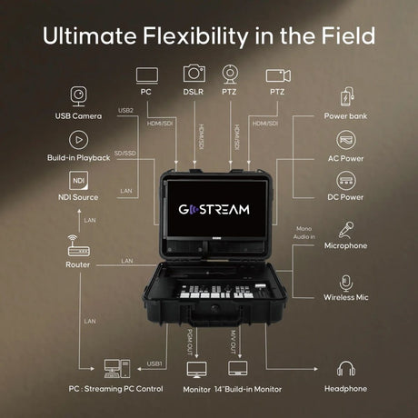 Osee Go Stream Duet Kit - All In ONE Multi-Cam SDI And HDMI - image 2 of 5