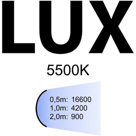 Linkstar Continu Lichtset SLHK4-SB5050 8x28W - image 5 of 5