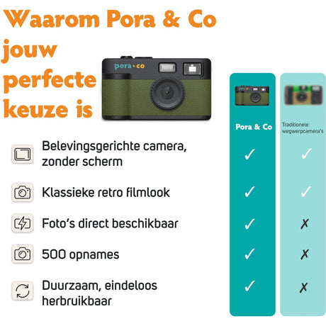 Pora&Co Digital Camera - Retro - Green - image 3 of 5