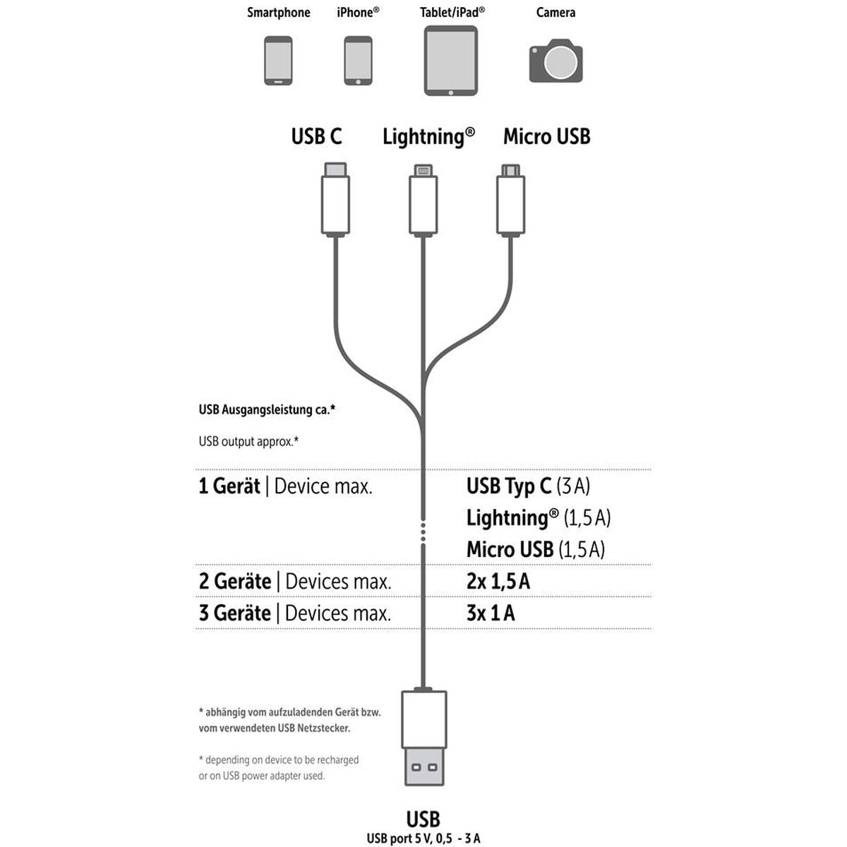 Dörr USB Charging Cable 3-IN-1 35cm - image 5 of 5