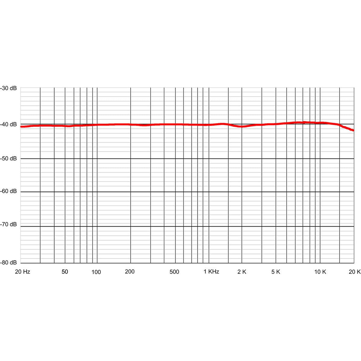Sontronics Aria Cardiod Valve Condenser Microphone - image 3 of 3