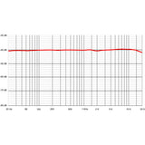 Sontronics Aria Cardiod Valve Condenser Microphone - image 3 of 3