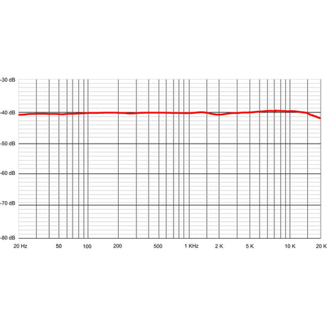 Sontronics Aria Cardiod Valve Condenser Microphone - image 3 of 3