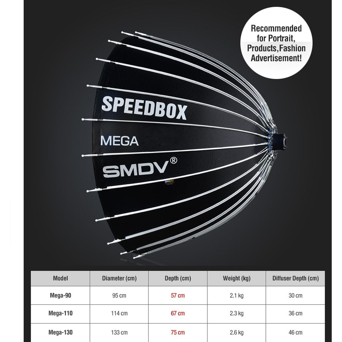 SMDV Speedbox Mega-130 Deep Softbox 130cm Bowens Mount
