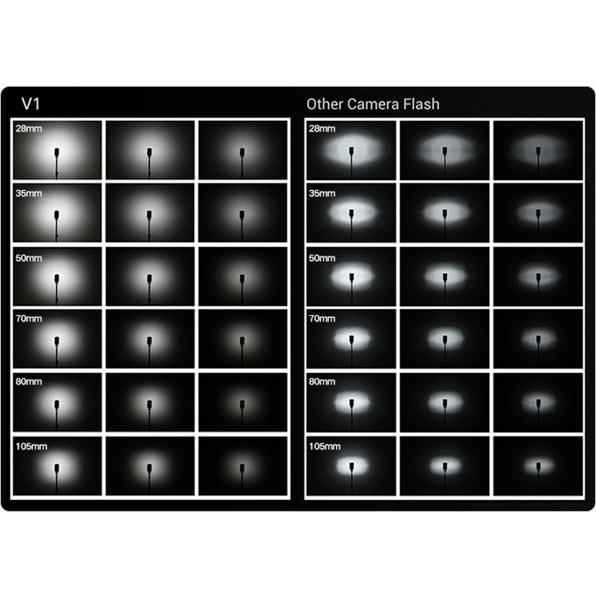 Godox Speedlite V1 Nikon Kit