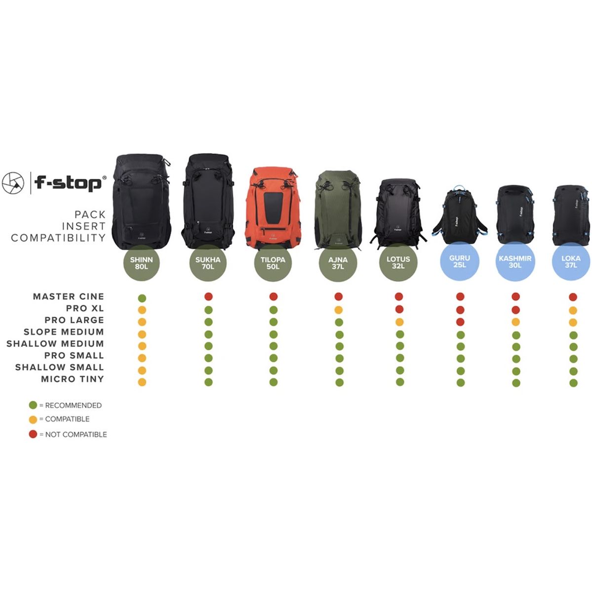 F-Stop Lotus Essentials Bundle Anthracite (Black)