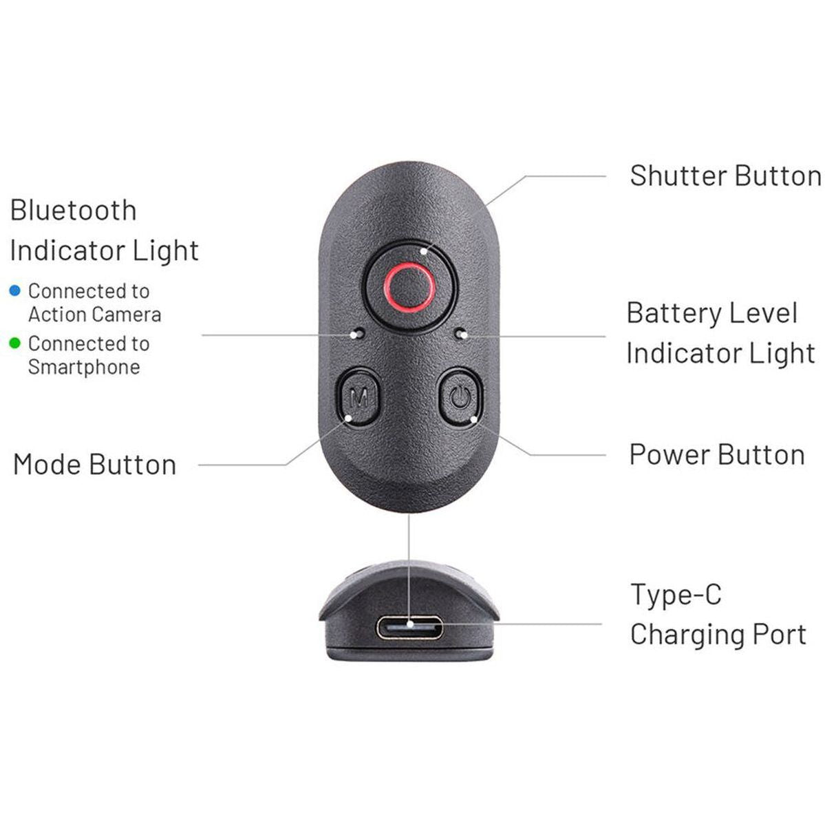 PGYTECH Caplock Mantispod Power (Insta360 Edition)