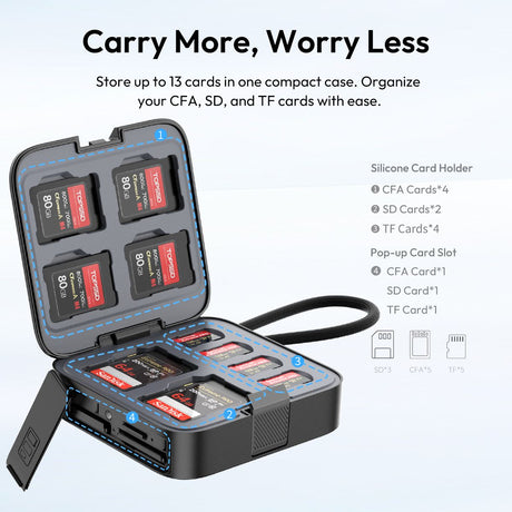 Ulanzi CRC10 3 In 1 Card Reader Case - image 3 of 5
