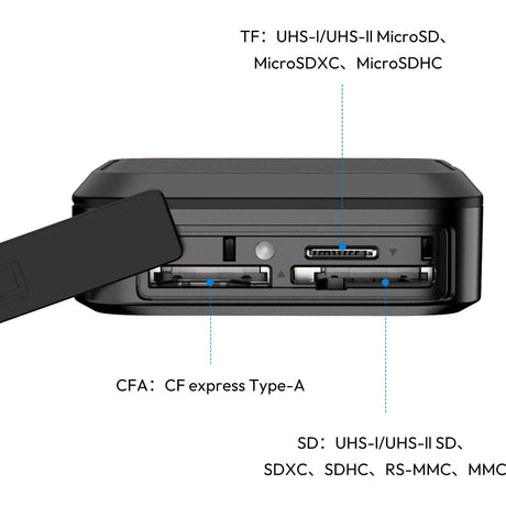 Ulanzi CRC10 3 In 1 Card Reader Case - image 5 of 5