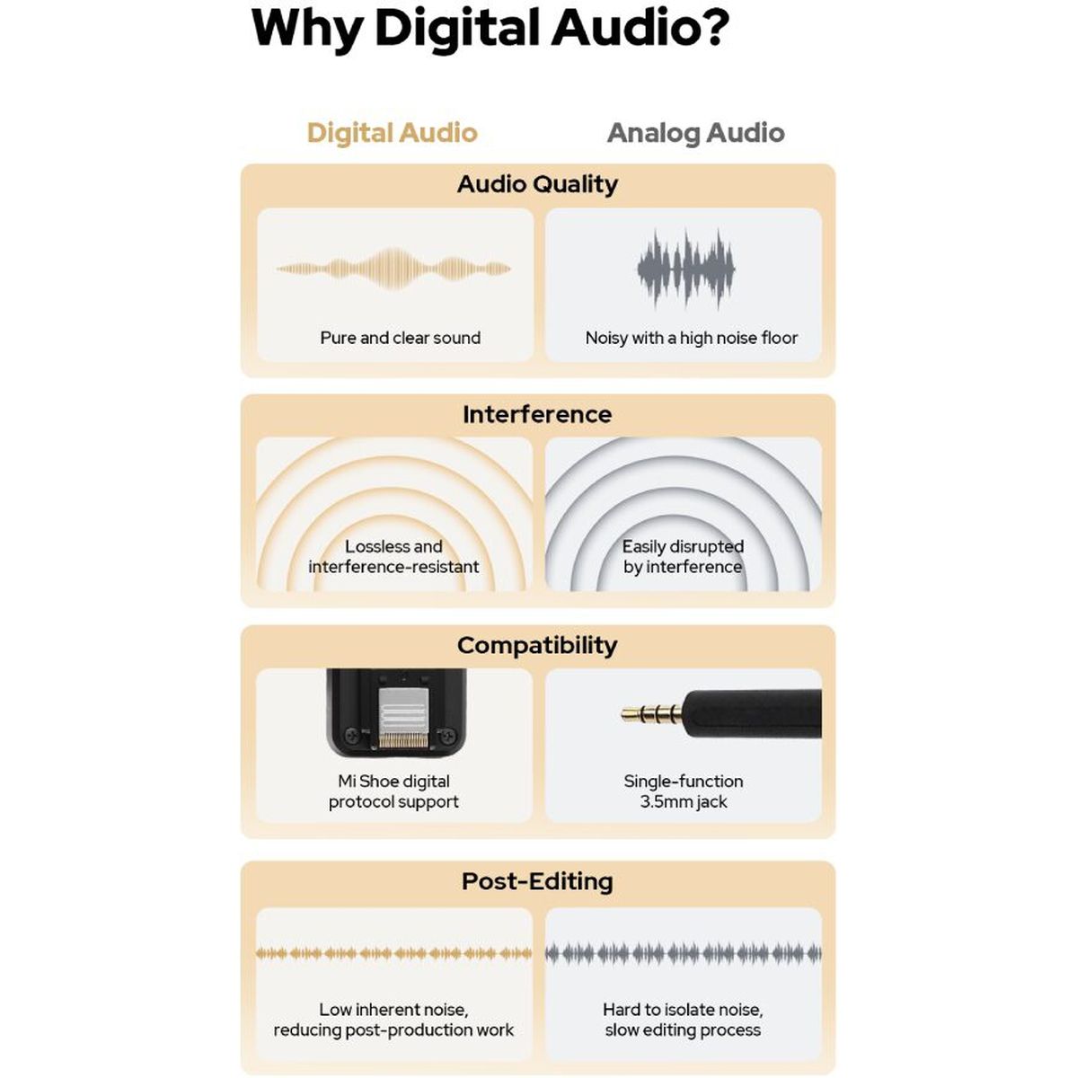 Godox Gac IC14 MI Shoe To USB C Digital Audio Cable - image 5 of 5
