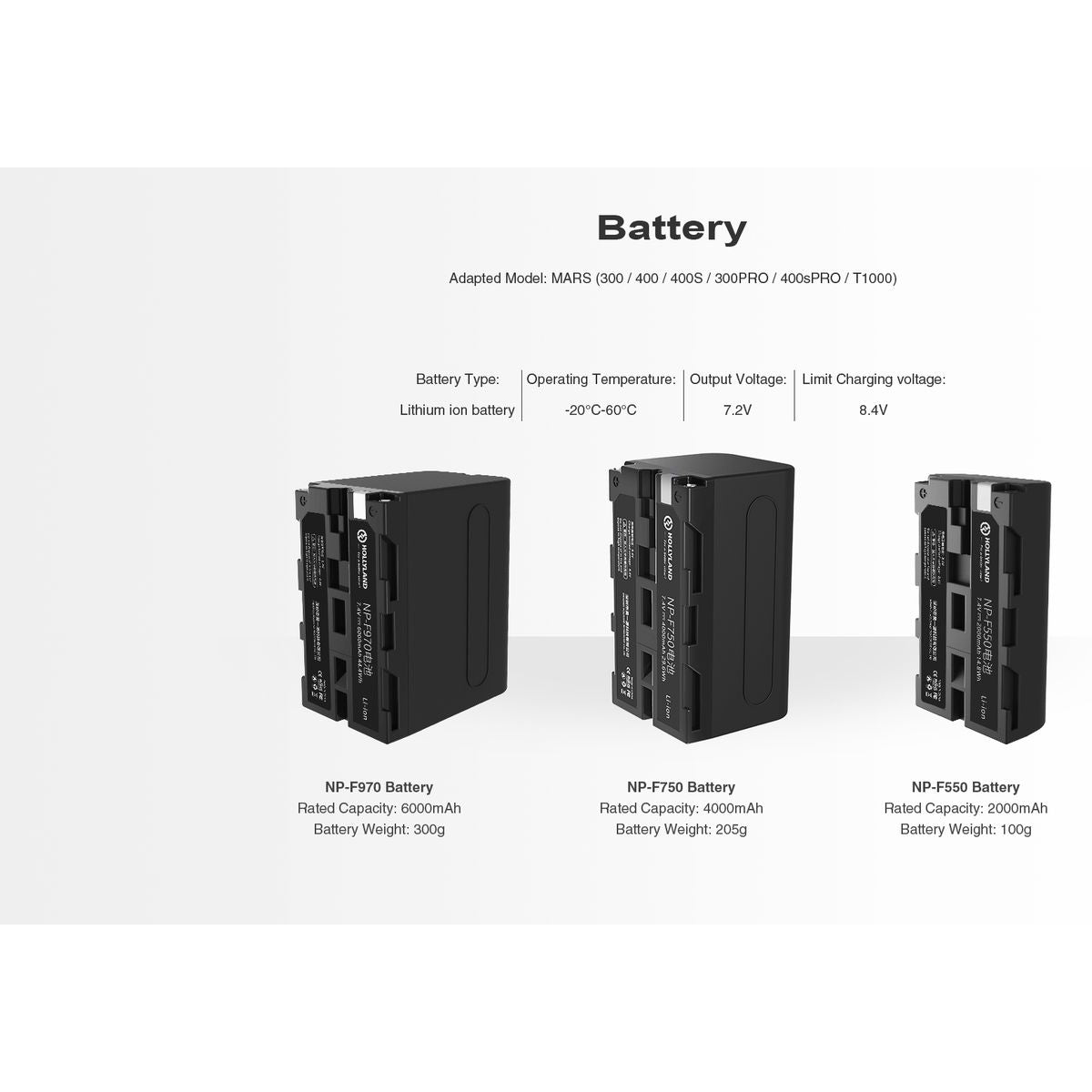 HOLLYLAND NP-F750 Battery