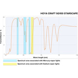 Hoya SQ100 Starscape