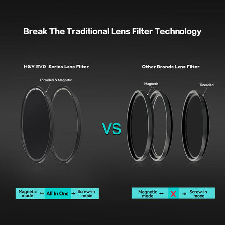 H&Y HD EVO-Series IRND32 Filter Kit 82mm - image 4 of 5